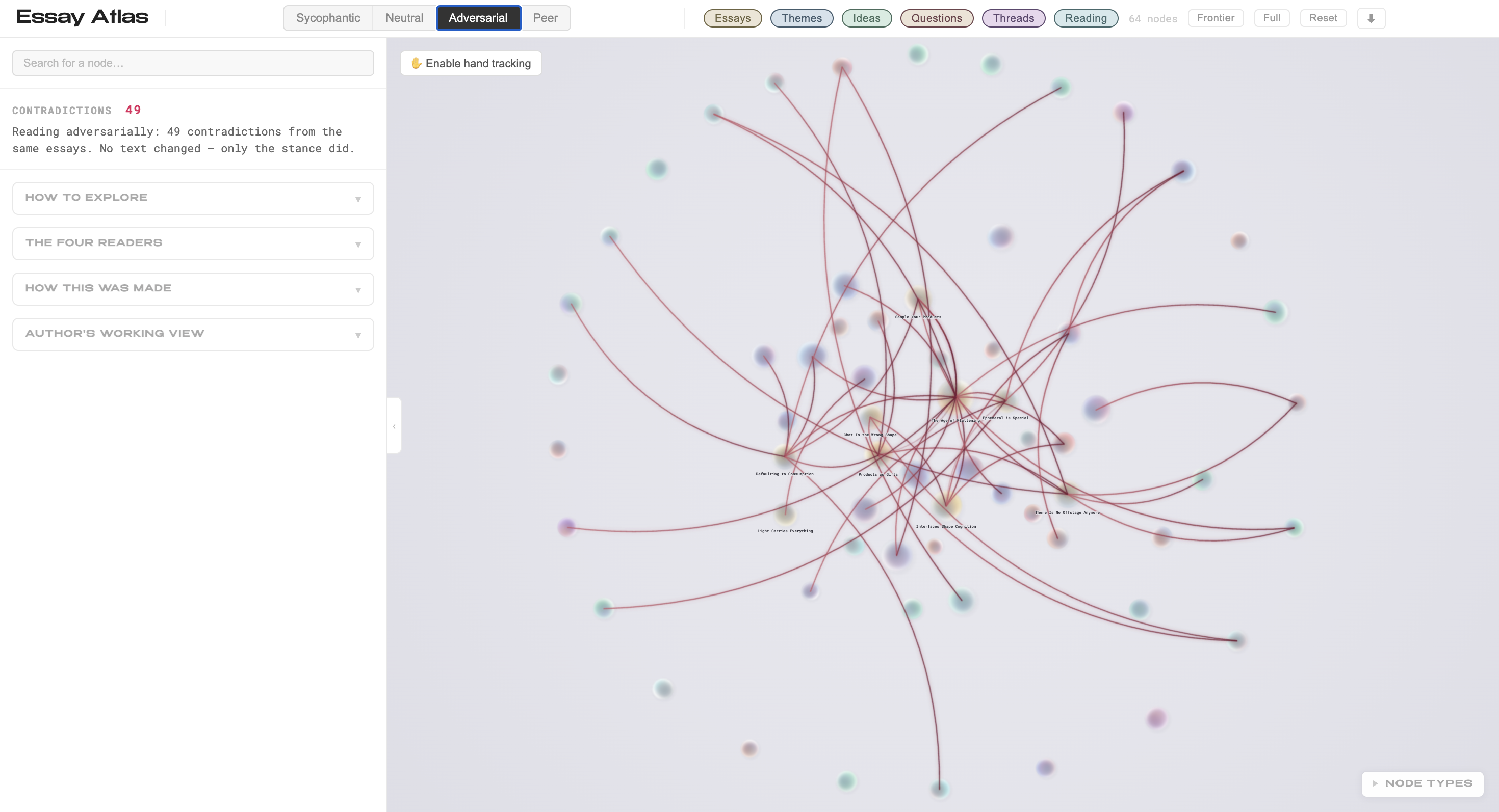 Essay Atlas graph read adversarially: forty-nine contradictions