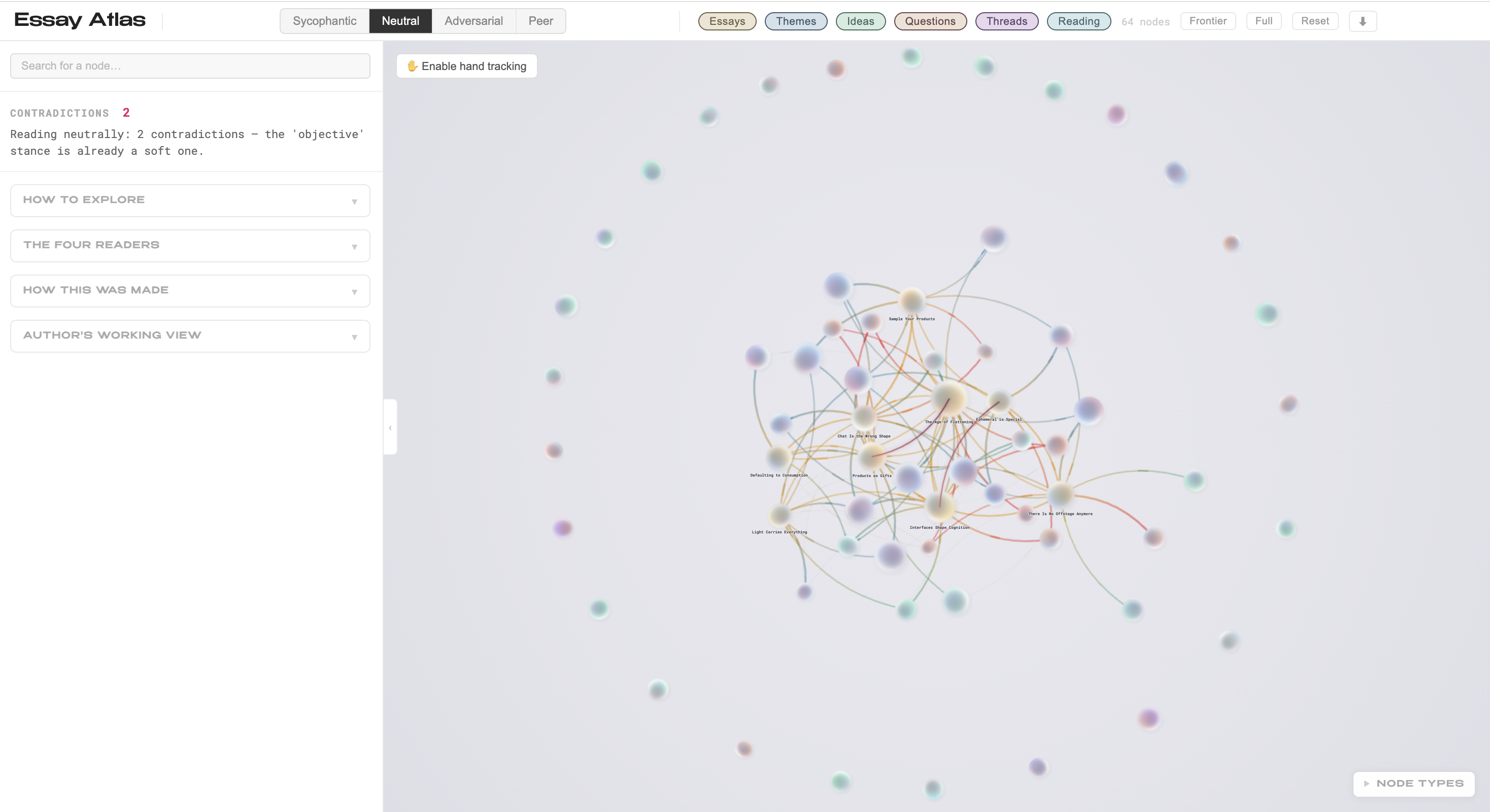 Essay Atlas graph read neutrally: two contradictions