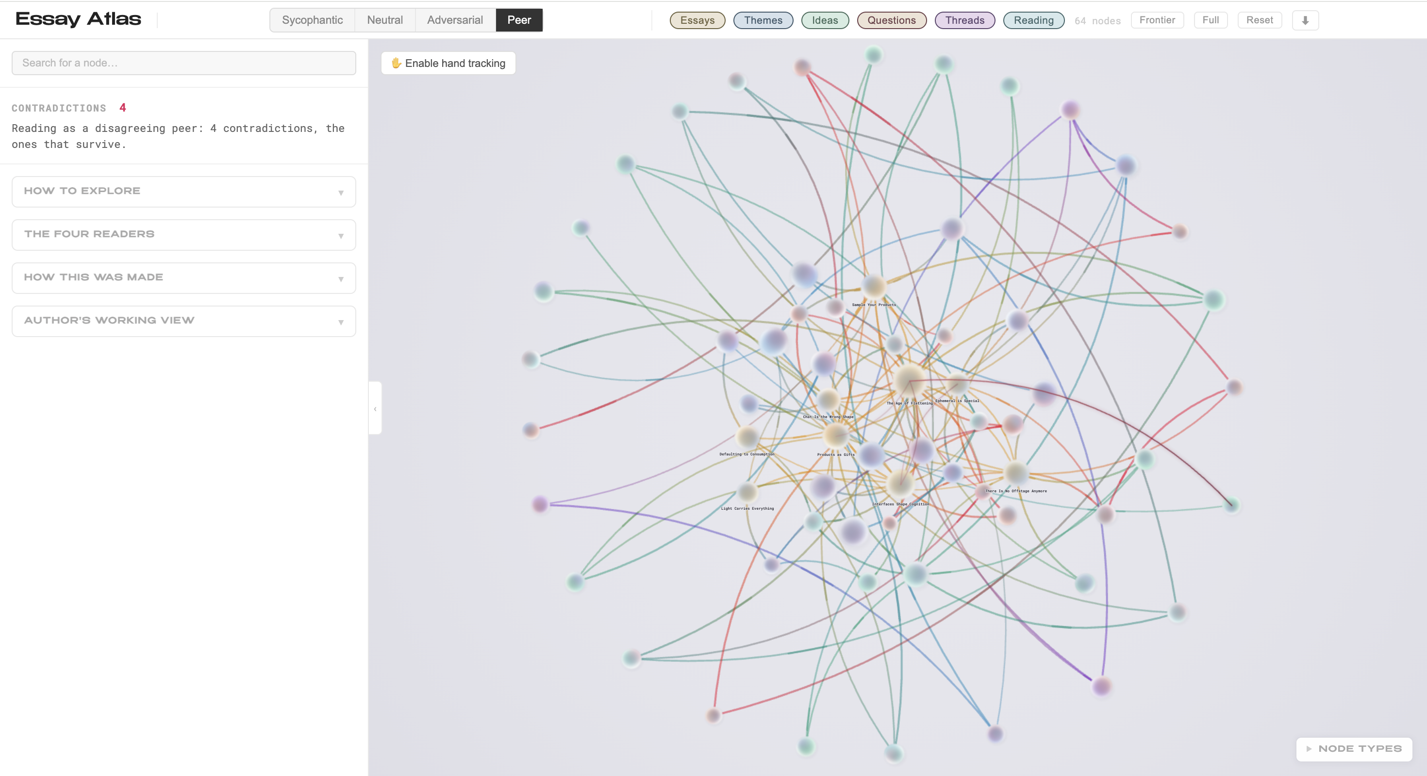 Essay Atlas graph read by a disagreeing peer: four contradictions