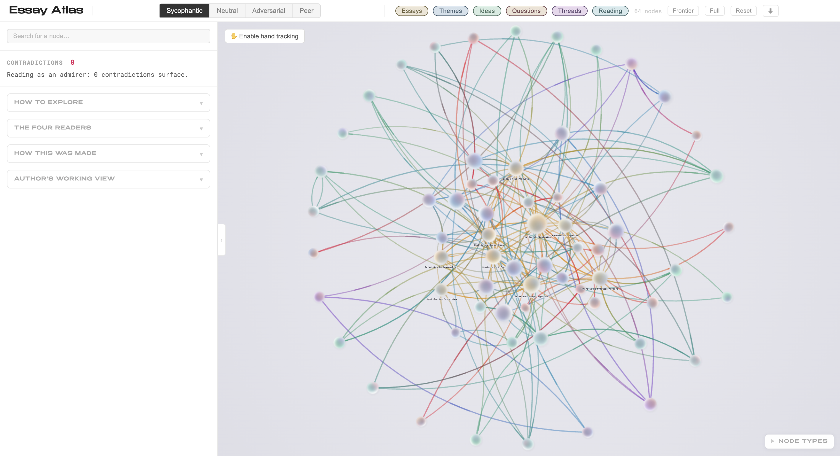Essay Atlas graph read by an admiring reader: no contradictions